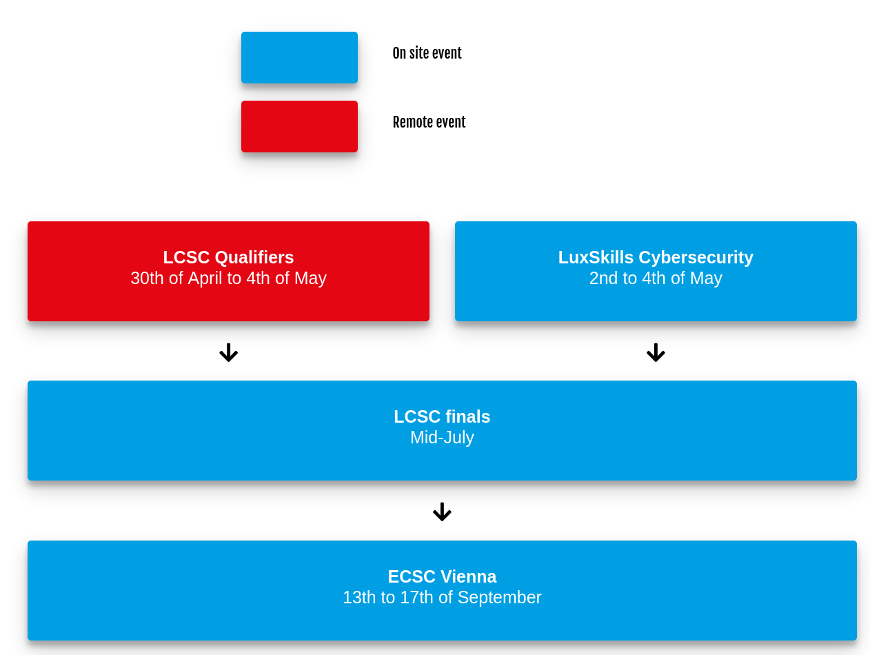 how to qualify